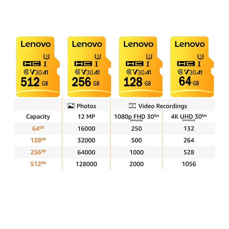 Yüksek Hızlı Micro SD Kart 128 - Drone Camera Waterproof incelemesi ve fiyatı